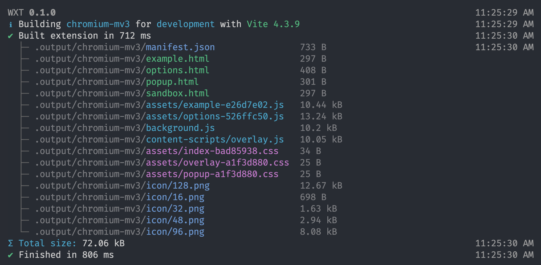 Example CLI Output
